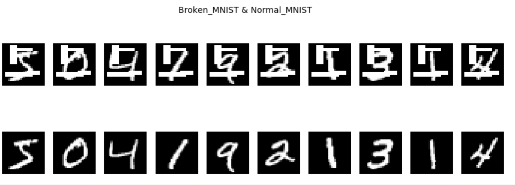 가로줄 형태의 고정 위치 노이즈가 추가된 MNIST 손글씨 이미지(위)와 원본 깨끗한 이미지(아래) 비교