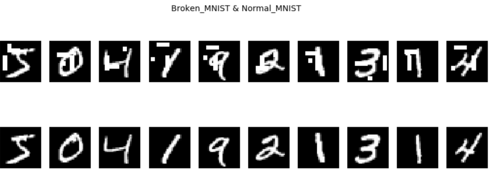 이미지 전체에 산발적으로 분산된 소규모 랜덤 노이즈가 추가된 MNIST 이미지(위)와 원본 깨끗한 이미지(아래) 비교
