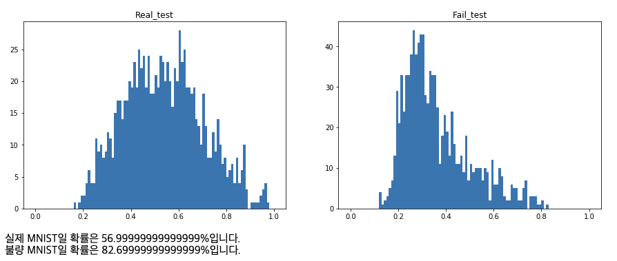 30 에포크 DCGAN MNIST 생성 이미지 추가 샘플